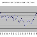 deficit-percent-gdp