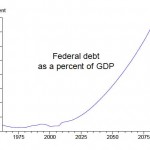 debt-gdp-ratio-4