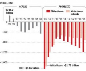 federal-deficit-projections