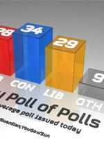 frontpg-poll-of-polls
