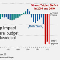 square-2012-est-deficit