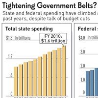 square-state-fed-spending